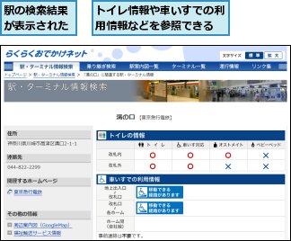 トイレ情報や車いすでの利用情報などを参照できる,駅の検索結果が表示された