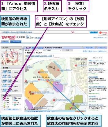 1 「Yahoo! 地図情報」にアクセス,2 映画館名を入力,3 ［検索］をクリック,4 ［地図アイコン］の［映画館］と［飲食店］をチェック,映画館と飲食店の位置が地図上に表示された,映画館の周辺地図が表示された,飲食店の店名をクリックすると飲食店の詳細情報が表示される