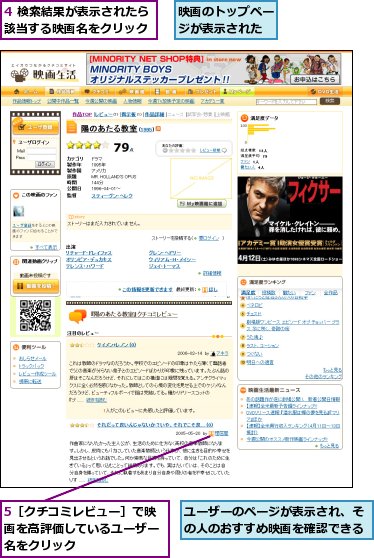 4 検索結果が表示されたら該当する映画名をクリック,5［クチコミレビュー］で映画を高評価しているユーザー名をクリック,ユーザーのページが表示され、その人のおすすめ映画を確認できる,映画のトップページが表示された