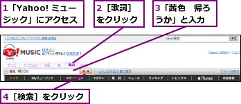 1「Yahoo! ミュージック」にアクセス,2［歌詞］をクリック,3「茜色　帰ろうか」と入力,4［検索］をクリック