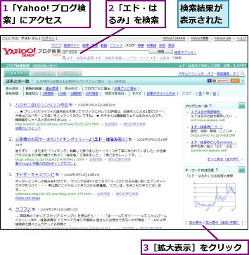 1「Yahoo! ブログ検索」にアクセス,2「エド・はるみ」を検索,3［拡大表示］をクリック,検索結果が表示された
