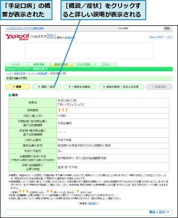 「手足口病」の概要が表示された,［概説／症状］をクリックすると詳しい説明が表示される