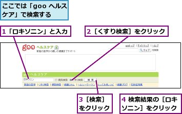 1「ロキソニン」と入力,2［くすり検索］をクリック,3［検索］をクリック,4 検索結果の［ロキソニン］をクリック,ここでは「goo ヘルスケア」で検索する