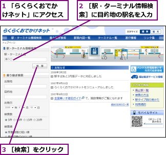 1 「らくらくおでかけネット」にアクセス,2 ［駅・ターミナル情報検索］に目的地の駅名を入力,3 ［検索］をクリック