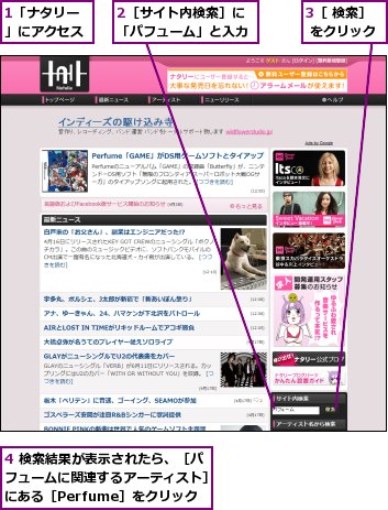 1「ナタリー」にアクセス,2［サイト内検索］に「パフューム」と入力,3［ 検索］ をクリック,4 検索結果が表示されたら、［パフュームに関連するアーティスト］にある［Perfume］をクリック