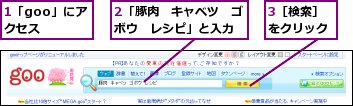 1「goo」にアクセス,2「豚肉　キャベツ　ゴボウ　レシピ」と入力,3［検索］をクリック