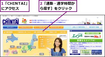1「CHINTAI」にアクセス,2「通勤・通学時間から探す］をクリック