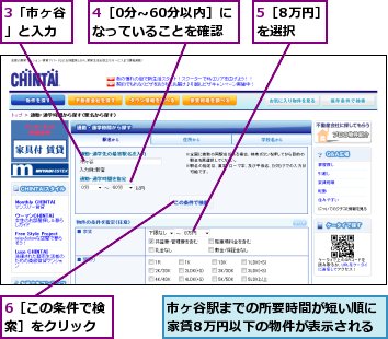 3「市ヶ谷」と入力,4［0分‾60分以内］になっていることを確認,5［8万円］を選択,6［この条件で検索］をクリック,市ヶ谷駅までの所要時間が短い順に家賃8万円以下の物件が表示される