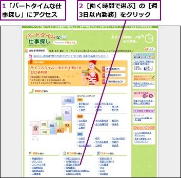 1「パートタイムな仕事探し」にアクセス,2［働く時間で選ぶ］の［週3日以内勤務］をクリック