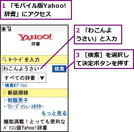 1 「モバイル版Yahoo! 辞書」にアクセス,2 「わこんようさい」と入力,3 ［検索］を選択して決定ボタンを押す