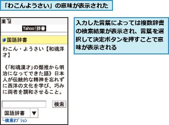 「わこんようさい」の意味が表示された,入力した言葉によっては複数辞書の検索結果が表示され、言葉を選択して決定ボタンを押すことで意味が表示される