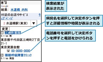 検索結果が表示された,病院名を選択して決定ボタンを押すと詳細情報や地図が表示される,電話番号を選択して決定ボタンを押すと電話をかけられる