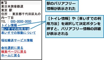 駅のバリアフリー情報が表示された,［トイレ情報］や［車いすでの利用方法］を選択して決定ボタンを押すと、バリアフリー情報の詳細が表示される