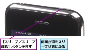 画面が消えスリープ状態になる,［スリープ／スリープ解除］ボタンを押す