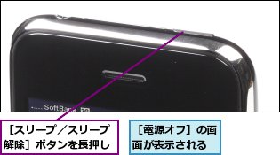 ［スリープ／スリープ解除］ボタンを長押し,［電源オフ］の画面が表示される