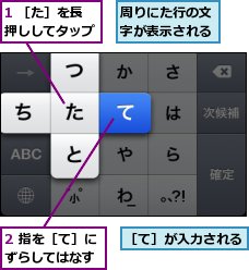 1 ［た］を長押ししてタップ,2 指を［て］にずらしてはなす,周りにた行の文字が表示される,［て］が入力される