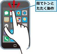 指でトンとたたく動作
