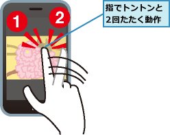指でトントンと2回たたく動作
