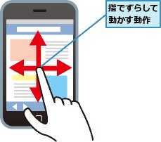指でずらして動かす動作