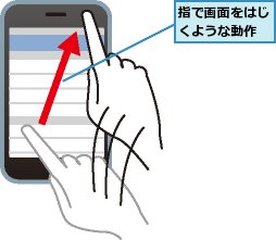 指で画面をはじくような動作