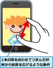 2本の指を合わせてつまんだ状態から画面を広げるような動作