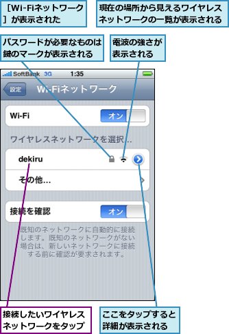 ここをタップすると詳細が表示される,パスワードが必要なものは鍵のマークが表示される,接続したいワイヤレスネットワークをタップ,現在の場所から見えるワイヤレスネットワークの一覧が表示される,電波の強さが表示される,［Wi-Fiネットワーク］が表示された