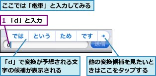 1 「d」と入力,「d」で変換が予想される文字の候補が表示される,ここでは「電車」と入力してみる,他の変換候補を見たいときはここをタップする