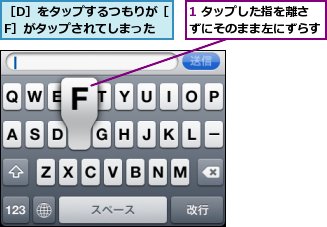1 タップした指を離さずにそのまま左にずらす,［D］をタップするつもりが［F］がタップされてしまった