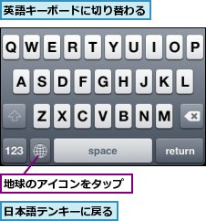 地球のアイコンをタップ,日本語テンキーに戻る,英語キーボードに切り替わる