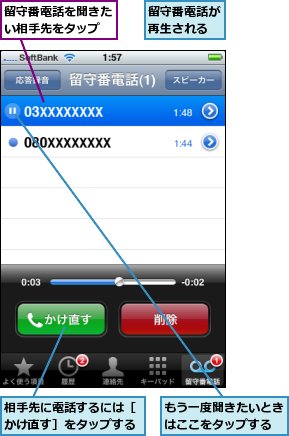 もう一度聞きたいときはここをタップする,留守番電話が再生される,留守番電話を聞きたい相手先をタップ,相手先に電話するには［ かけ直す］をタップする