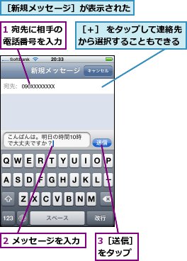 1 宛先に相手の電話番号を入力,2 メッセージを入力,3［送信］をタップ,［新規メッセージ］が表示された,［＋］ をタップして連絡先から選択することもできる