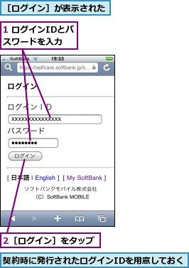 1 ログインIDとパスワードを入力,2［ログイン］をタップ,契約時に発行されたログインIDを用意しておく,［ログイン］が表示された