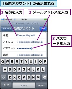 1 名前を入力,2 メールアドレスを入力,3 パスワードを入力,［新規アカウント］が表示される