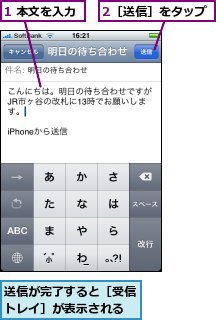 1 本文を入力,2［送信］をタップ,送信が完了すると［受信トレイ］が表示される