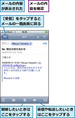 メールの内容が表示された,メールの内容を確認,削除したいときはここをタップする,返信や転送したいときはここをタップする,［受信］をタップするとメールの一覧画面に戻る