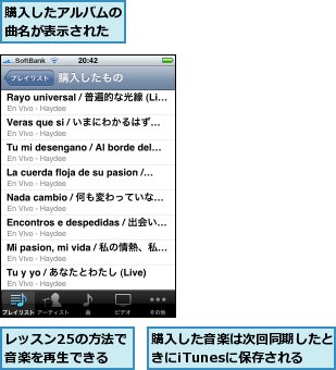 レッスン25の方法で音楽を再生できる,購入したアルバムの曲名が表示された,購入した音楽は次回同期したときにiTunesに保存される