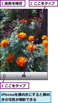 1 画面を確認,2 ここをタップ,3 ここをタップ,iPhoneを横向きにすると横向きの写真が撮影できる