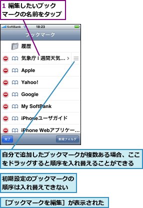 1 編集したいブックマークの名前をタップ,初期設定のブックマークの順序は入れ替えできない,自分で追加したブックマークが複数ある場合、ここをドラッグすると順序を入れ替えることができる,［ブックマークを編集］が表示された