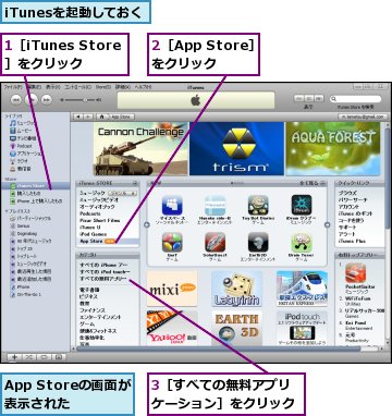 1［iTunes Store］をクリック,2［App Store］をクリック,3［すべての無料アプリケーション］をクリック,App Storeの画面が表示された,iTunesを起動しておく