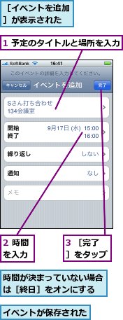 1 予定のタイトルと場所を入力,2 時間を入力,3 ［完了］をタップ,イベントが保存された,時間が決まっていない場合は［終日］をオンにする,［イベントを追加］が表示された