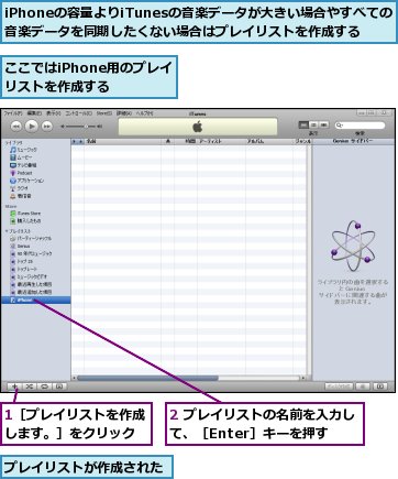 1［プレイリストを作成します。］をクリック,2 プレイリストの名前を入力して、［Enter］キーを押す,iPhoneの容量よりiTunesの音楽データが大きい場合やすべての音楽データを同期したくない場合はプレイリストを作成する,ここではiPhone用のプレイリストを作成する,プレイリストが作成された