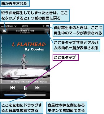 ここをタップ,ここをタップするとアルバムの曲名一覧が表示される,ここを左右にドラッグすると音量を調節できる,曲が再生された,曲が再生中のときは、ここに再生中のマークが表示される,違う曲を再生してしまったときは、ここをタップすると1 つ前の画面に戻る,音量は本体左側にあるボタンでも調節できる