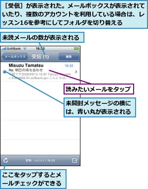 ここをタップするとメールチェックができる,未読メールの数が表示される,未開封メッセージの横には、青い丸が表示される,読みたいメールをタップ,［受信］が表示された。メールボックスが表示されていたり、複数のアカウントを利用している場合は、レッスン16を参考にしてフォルダを切り替える