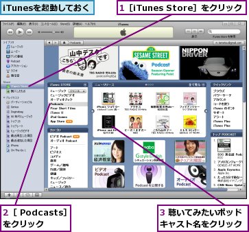 1［iTunes Store］をクリック,2［ Podcasts］をクリック,3 聴いてみたいポッドキャスト名をクリック,iTunesを起動しておく