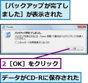 2［OK］をクリック,データがCD-Rに保存された,［バックアップが完了しました］が表示された