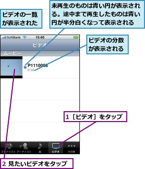 1［ビデオ］をタップ,2 見たいビデオをタップ,ビデオの一覧が表示された,ビデオの分数が表示される,未再生のものは青い円が表示される。途中まで再生したものは青い円が半分白くなって表示される