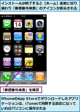 iPhoneのApp Storeでダウンロードしたアプリケーションは、iTunesで同期する設定になっていればパソコンに保存される,「郵便番号検索」を確認,インストールが終了すると［ホーム］画面に切り替わり「郵便番号検索」のアイコンが表示される
