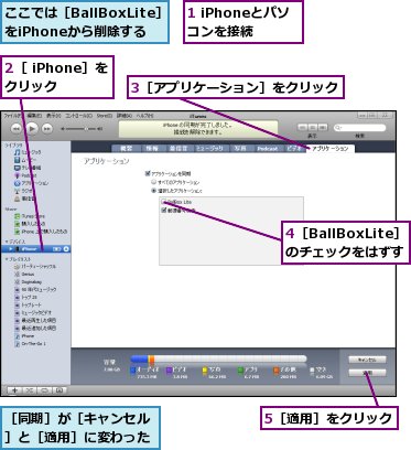1 iPhoneとパソコンを接続,2［ iPhone］をクリック,3［アプリケーション］をクリック,4［BallBoxLite］のチェックをはずす,5［適用］をクリック,ここでは［BallBoxLite］をiPhoneから削除する,［同期］が［キャンセル］と［適用］に変わった
