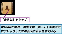 iPhoneの場合、標準では［ホーム］画面を左にフリックした次の画面に表示されている,［連絡先］をタップ