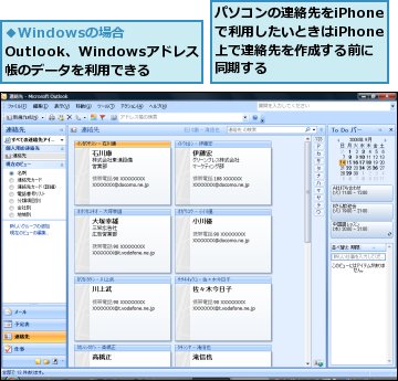 パソコンの連絡先をiPhoneで利用したいときはiPhone上で連絡先を作成する前に同期する